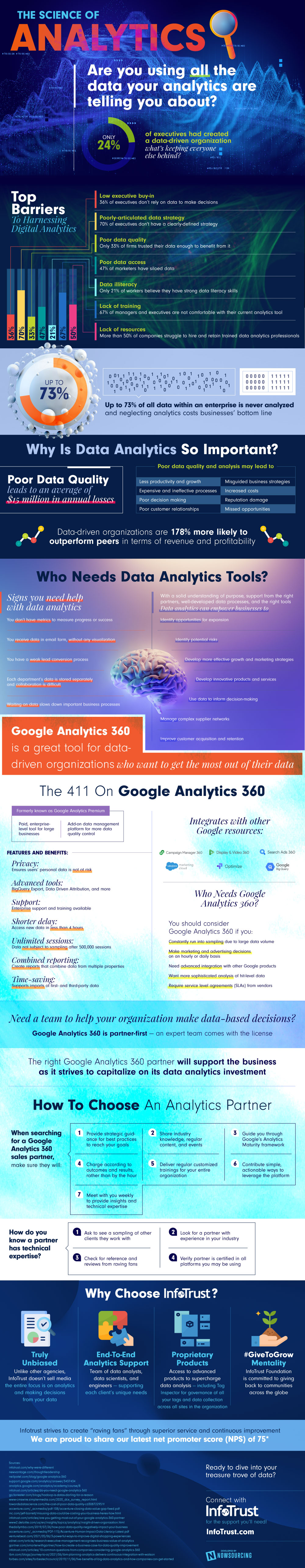 The Science of Analytics