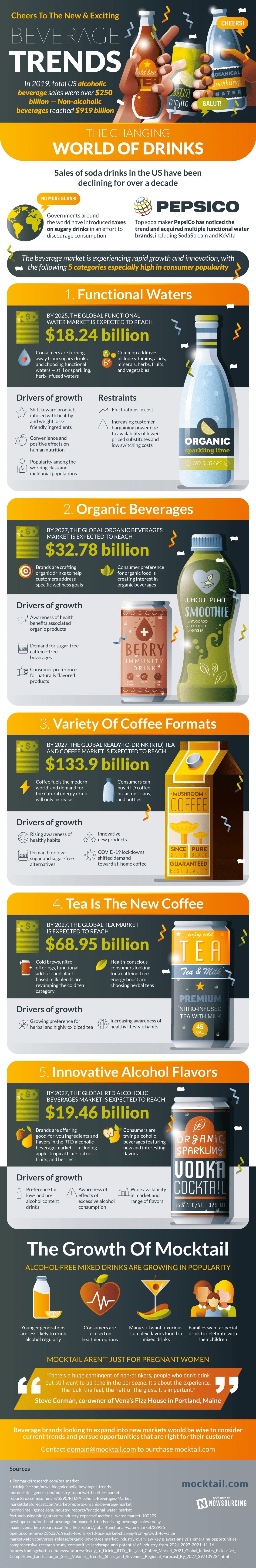 The Rise of the Mocktail