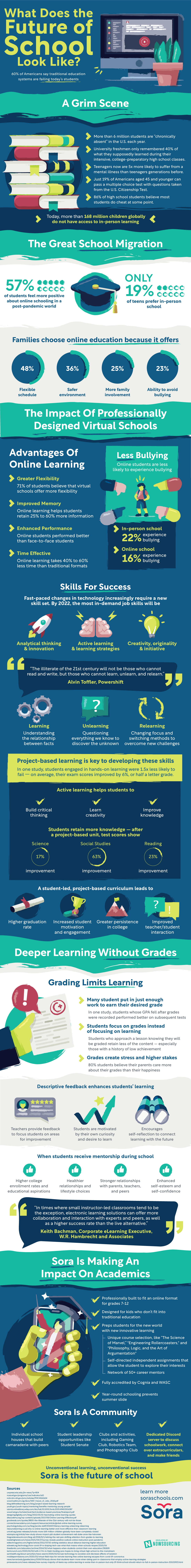 What Does the Future of School Look Like?